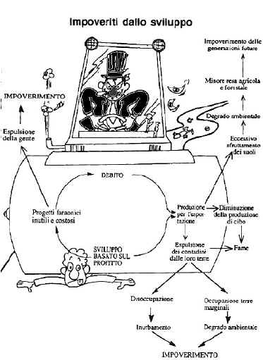 sfruttamento1.jpg (28455 byte)